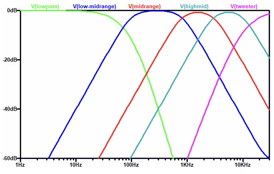 Speaker Simulated Freq Response